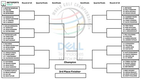 WGC Match Play Bracket