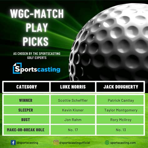 WGC Match Play History