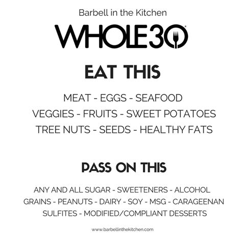 Benefits of Whole30