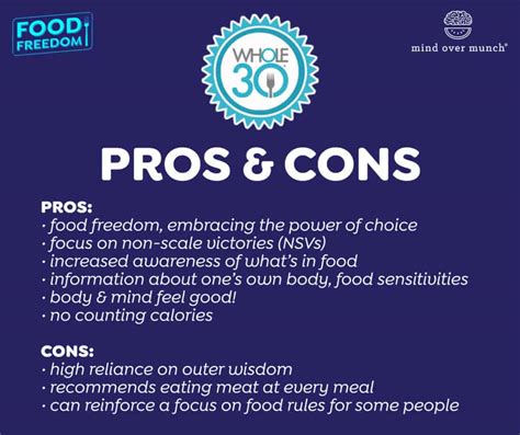 Whole30 Benefits