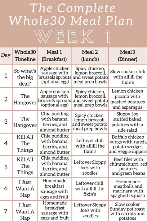 Whole30 Meal Planning