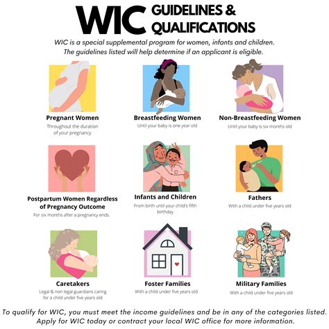 WIC Eligibility Image