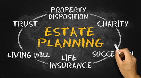 Description of Will and Estate Planning