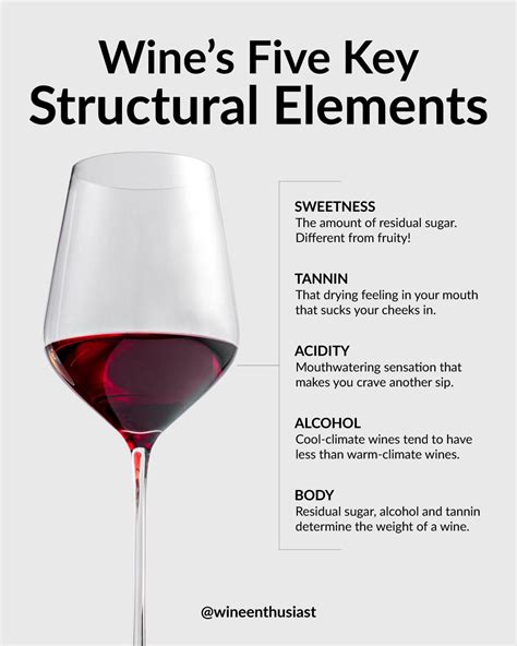 Wine Components