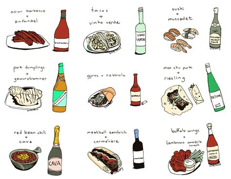 Description of Wine Pairing Ideas