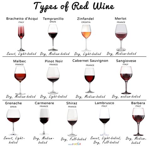 Wine Types