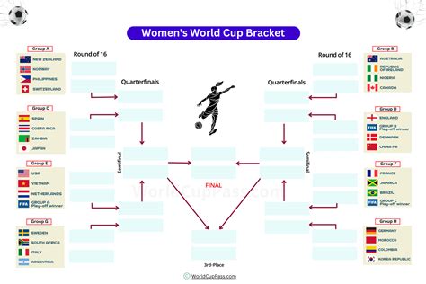 Women's World Cup Bracket Printable Example