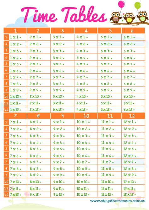 Work Time Table Charts