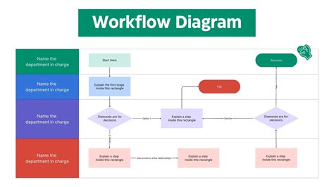 Key Elements of Workflow Diagram Template