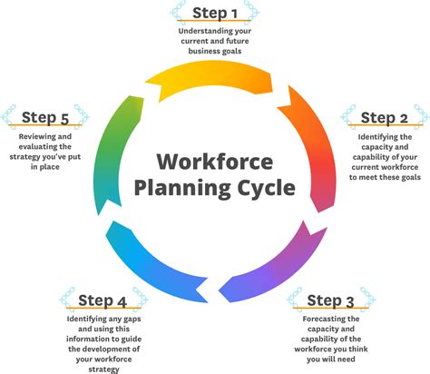 Workforce Planning