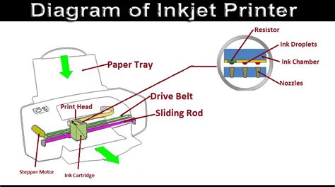 Working Mechanism of Inkjet Printable PVC Sheets