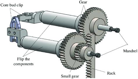 Working Mechanisms