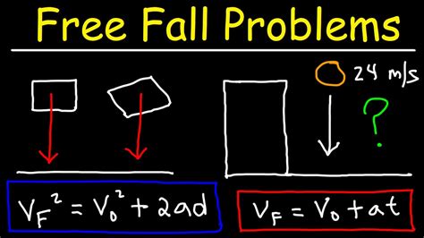 Working Mechanisms of Freefall Gravity PC Templates