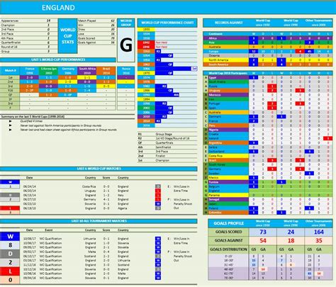 World Cup Excel Template Examples