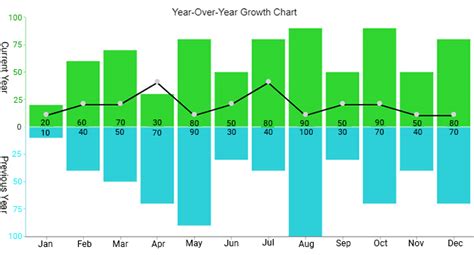 Year of Growth