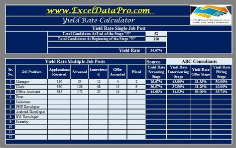 Yield Management Template