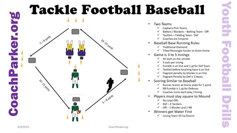 Youth Football Drills