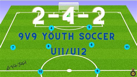 Youth Football Tactics