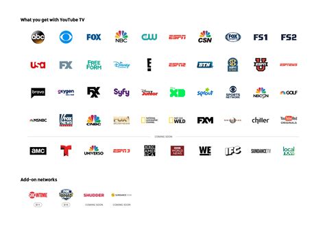 YouTube TV International Channels