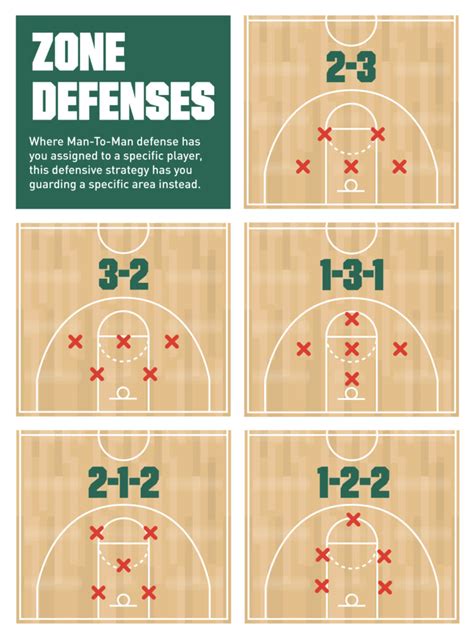 Zone Defense Diagram