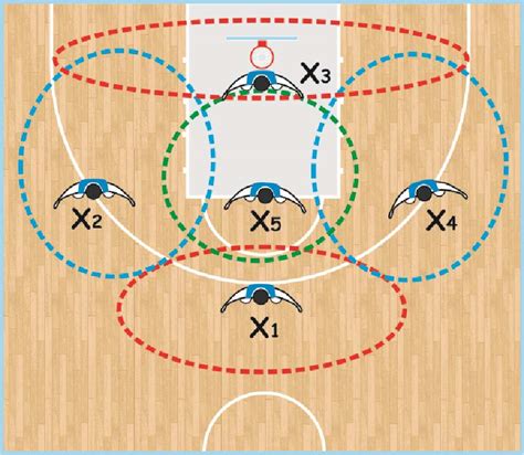 Zone Defense Diagram